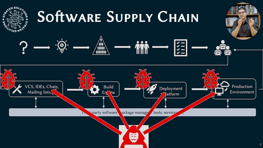 Why Securing Your Software Supply Chain is Critical