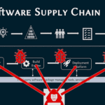 Why Securing Your Software Supply Chain Is Critical