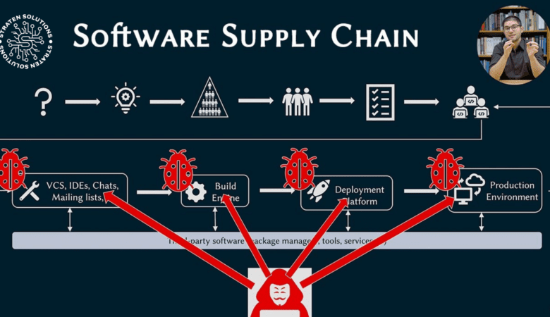 Why Securing Your Software Supply Chain is Critical