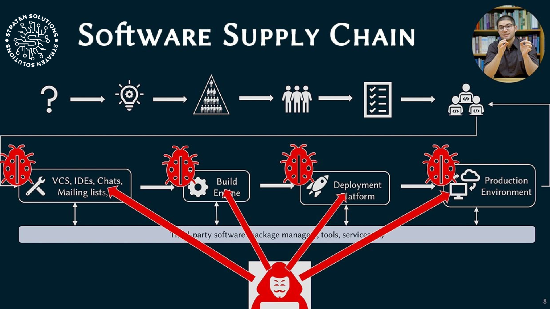 Why Securing Your Software Supply Chain Is Critical