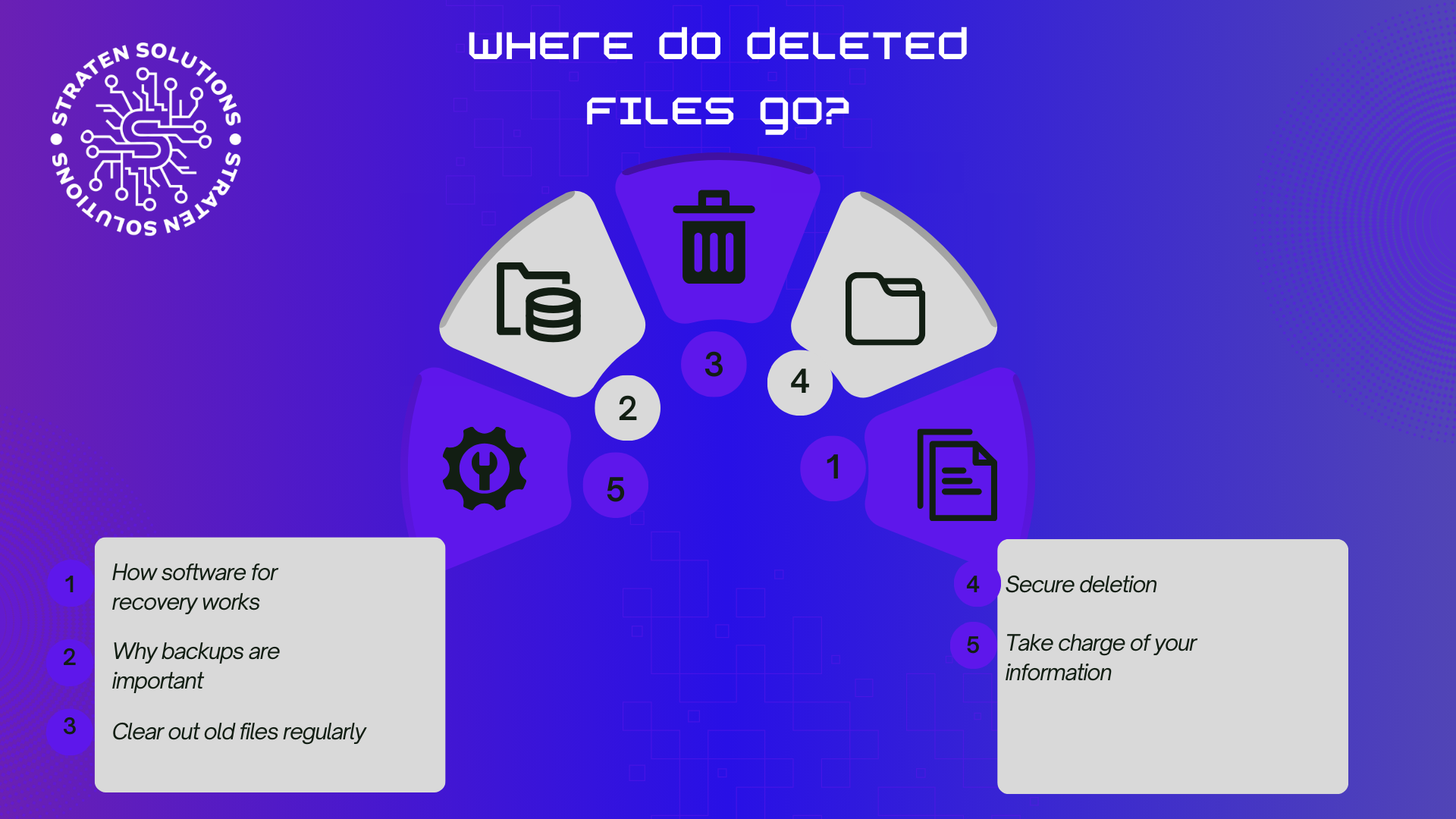 Where Do Deleted Files Go?